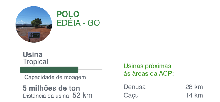 Imagem de Polo Marianópolis do Tocantins - TO