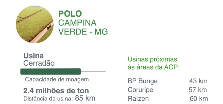 Imagem de Polo Marianópolis do Tocantins - TO